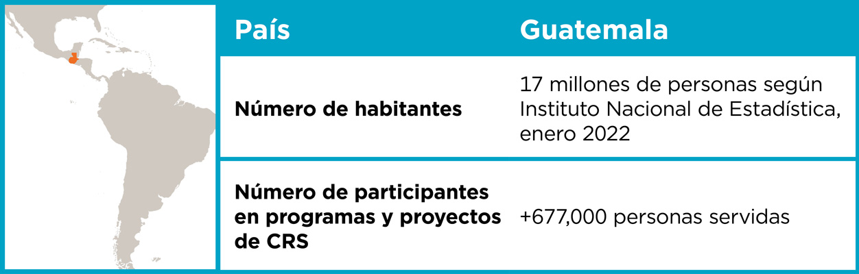 número de habitantes en guatemala