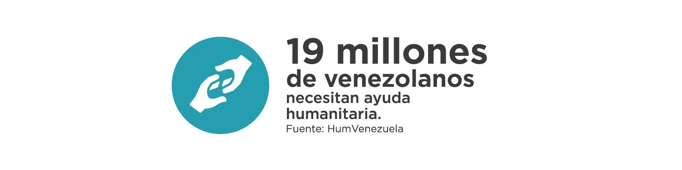 19 millones de venezolanos necesitan ayuda humanitaria
