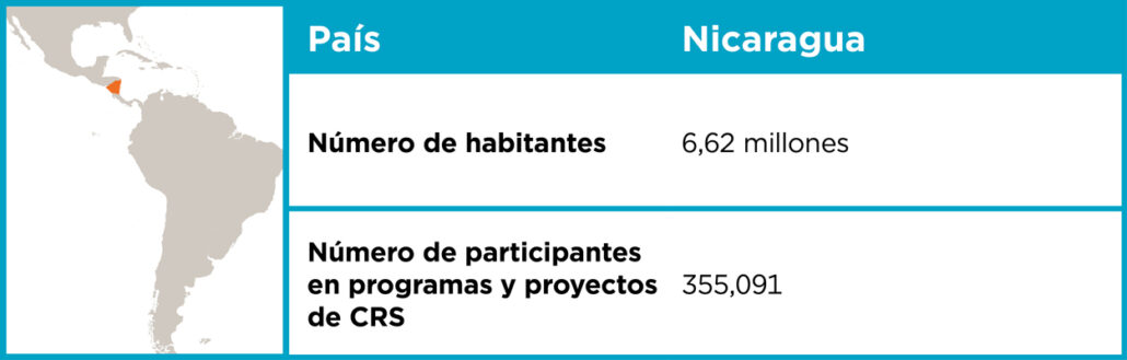 número de habitantes en Nicaragua