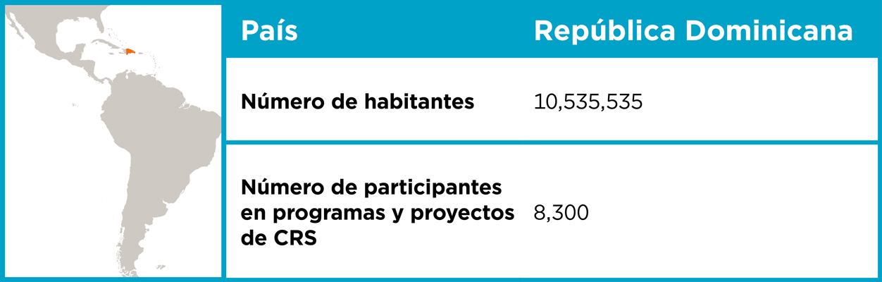 número de habitantes en República Dominicana