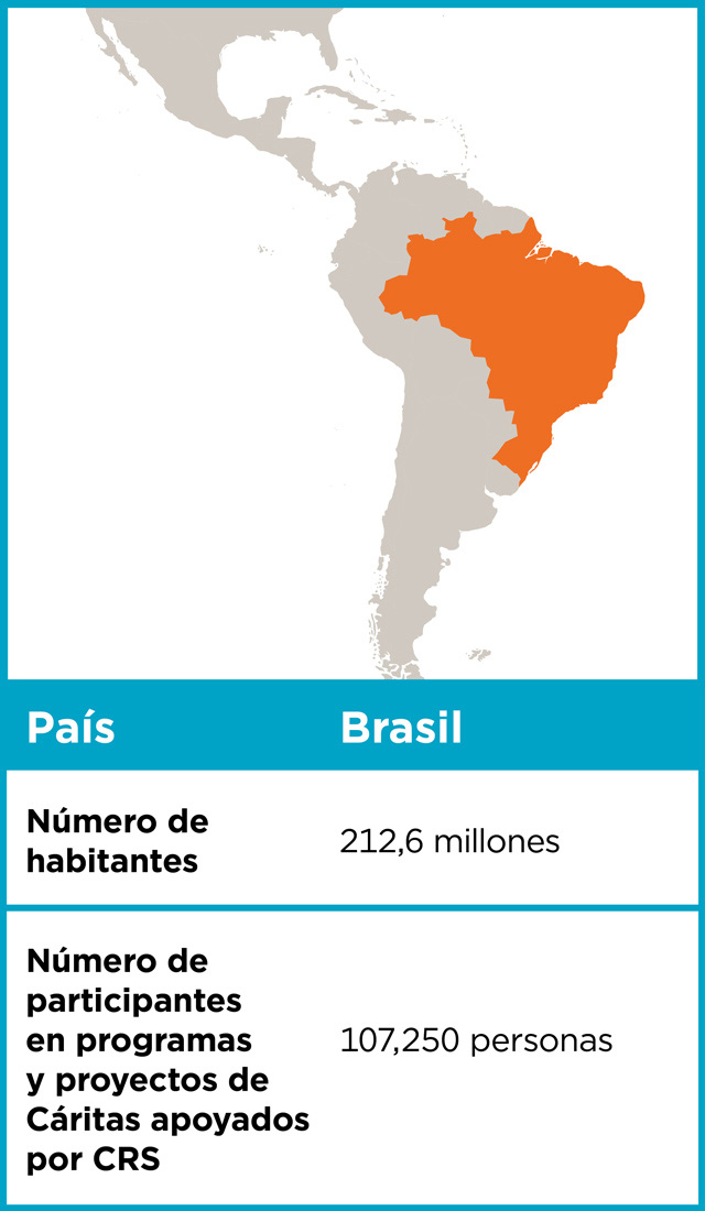 número de habitantes en brasil