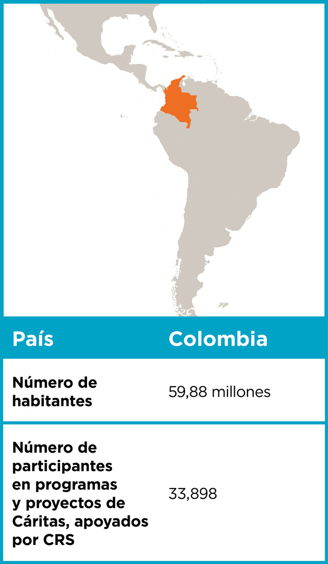 número de habitantes en colombia