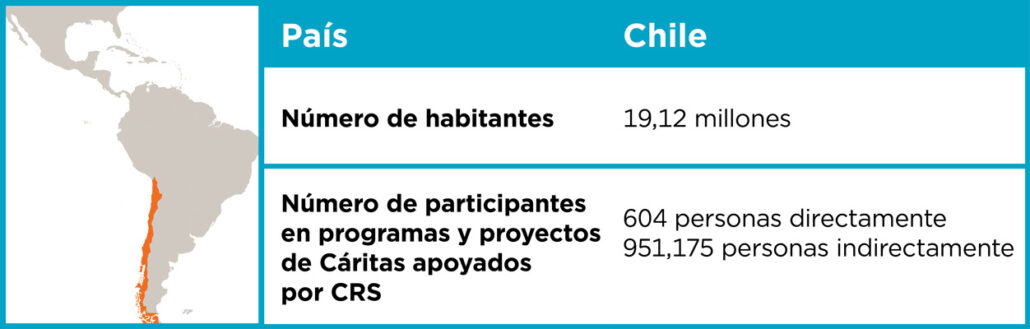 número de habitantes en chile